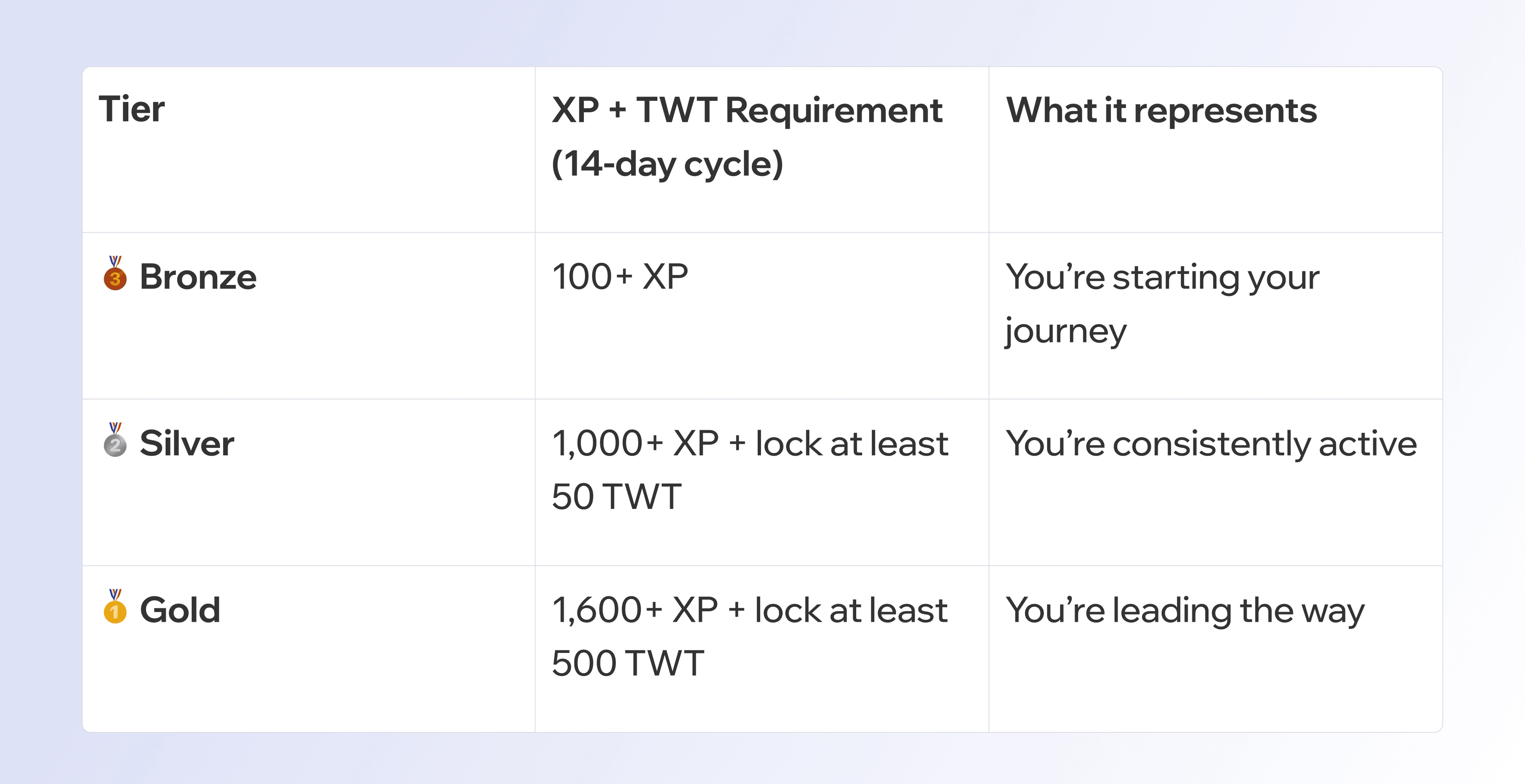 Trust-Premium-1.png