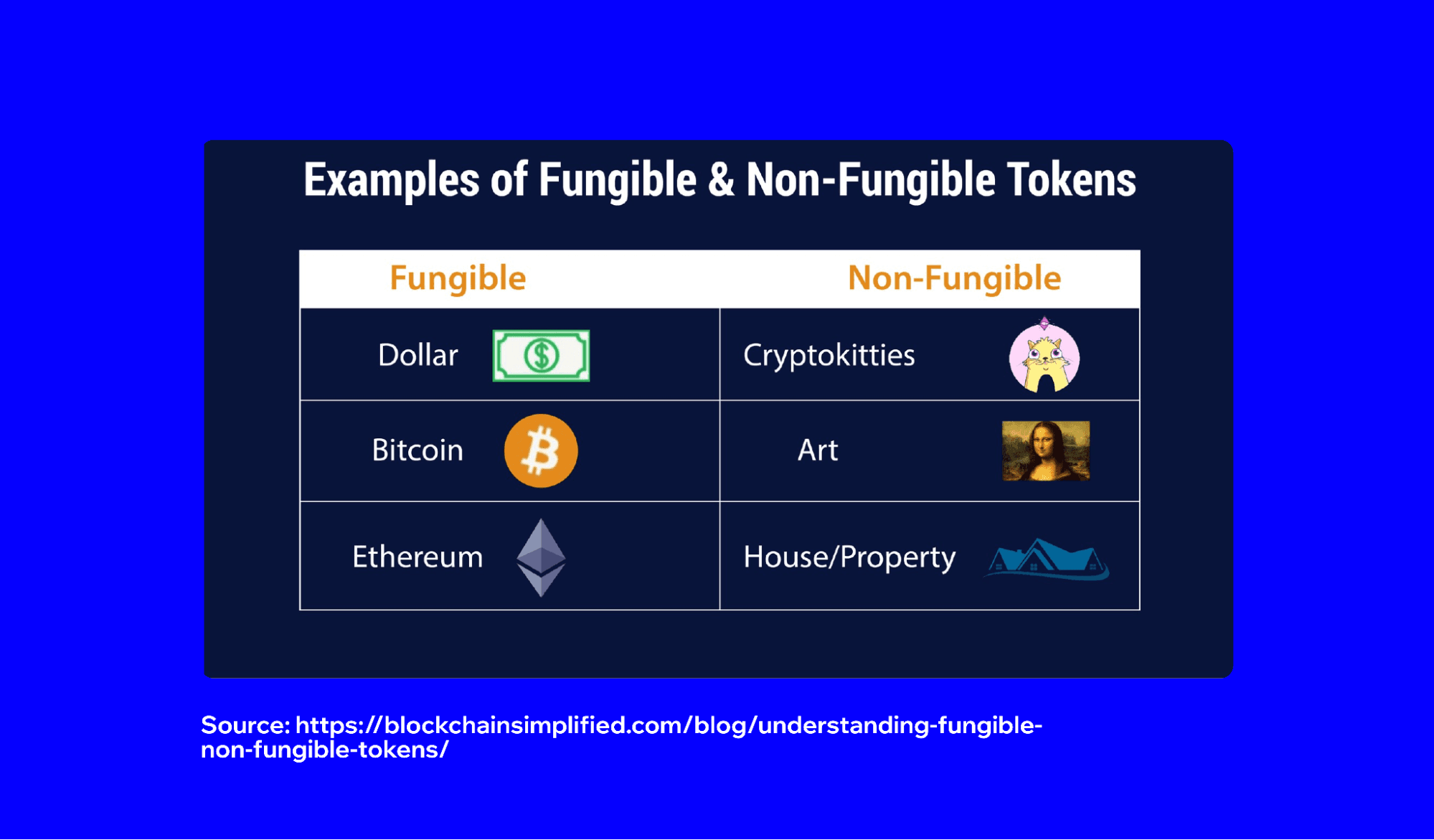 fungible-vs-non-fungible-tokens-1.png