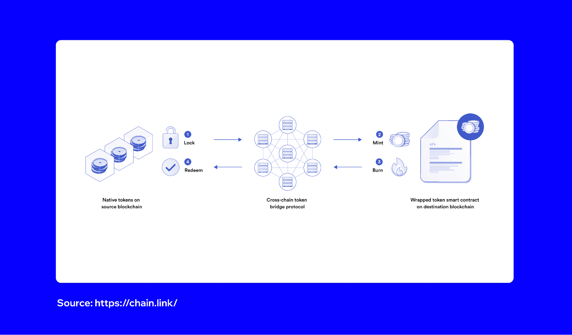 how-to-bridge-tokens-from-one-chain-to-another-1.png