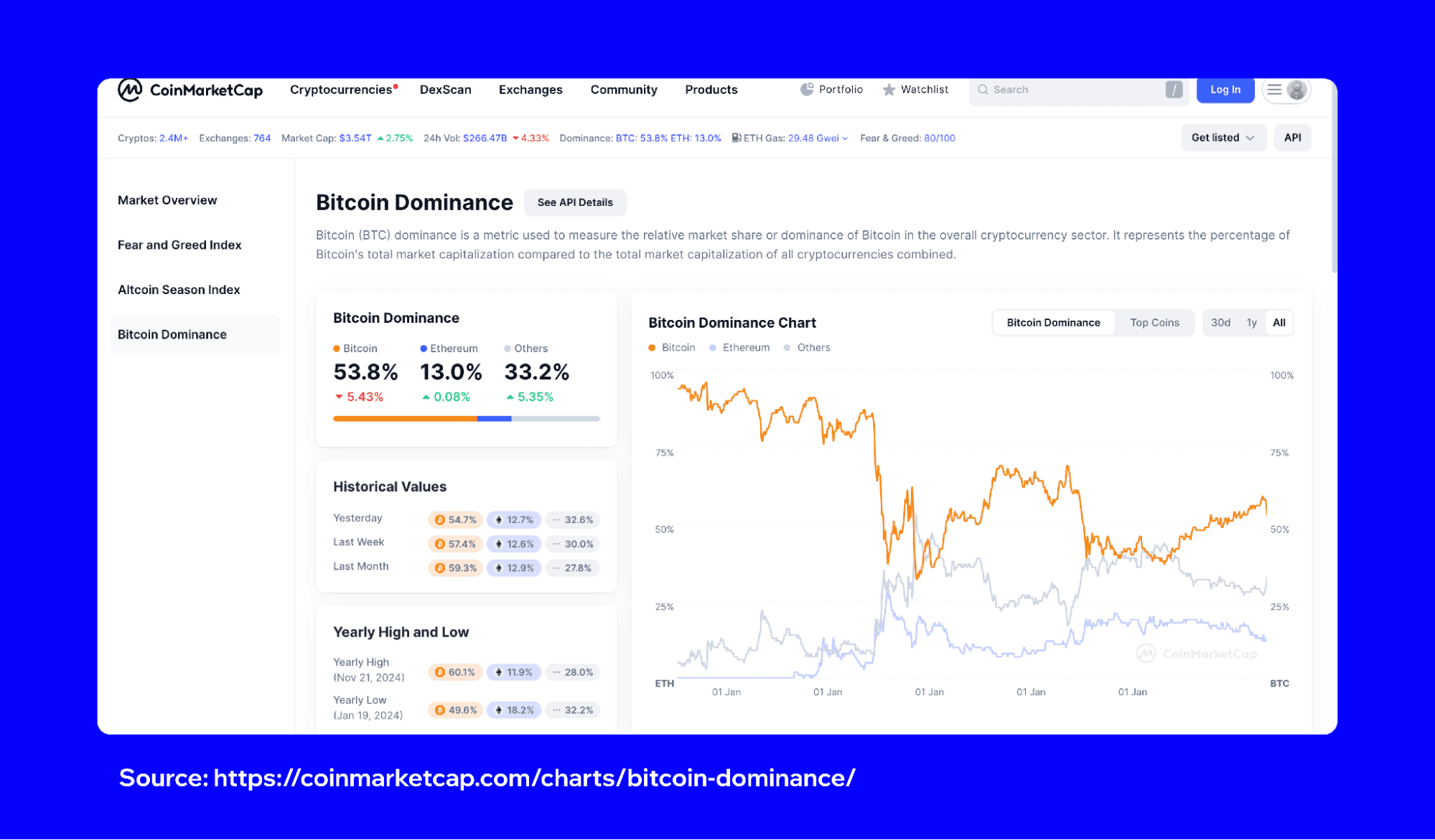 what-is-altcoin-season-index-3.png