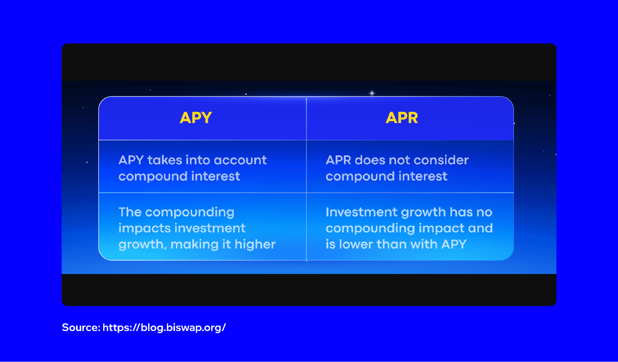 apy-vs-apr-difference-4.png