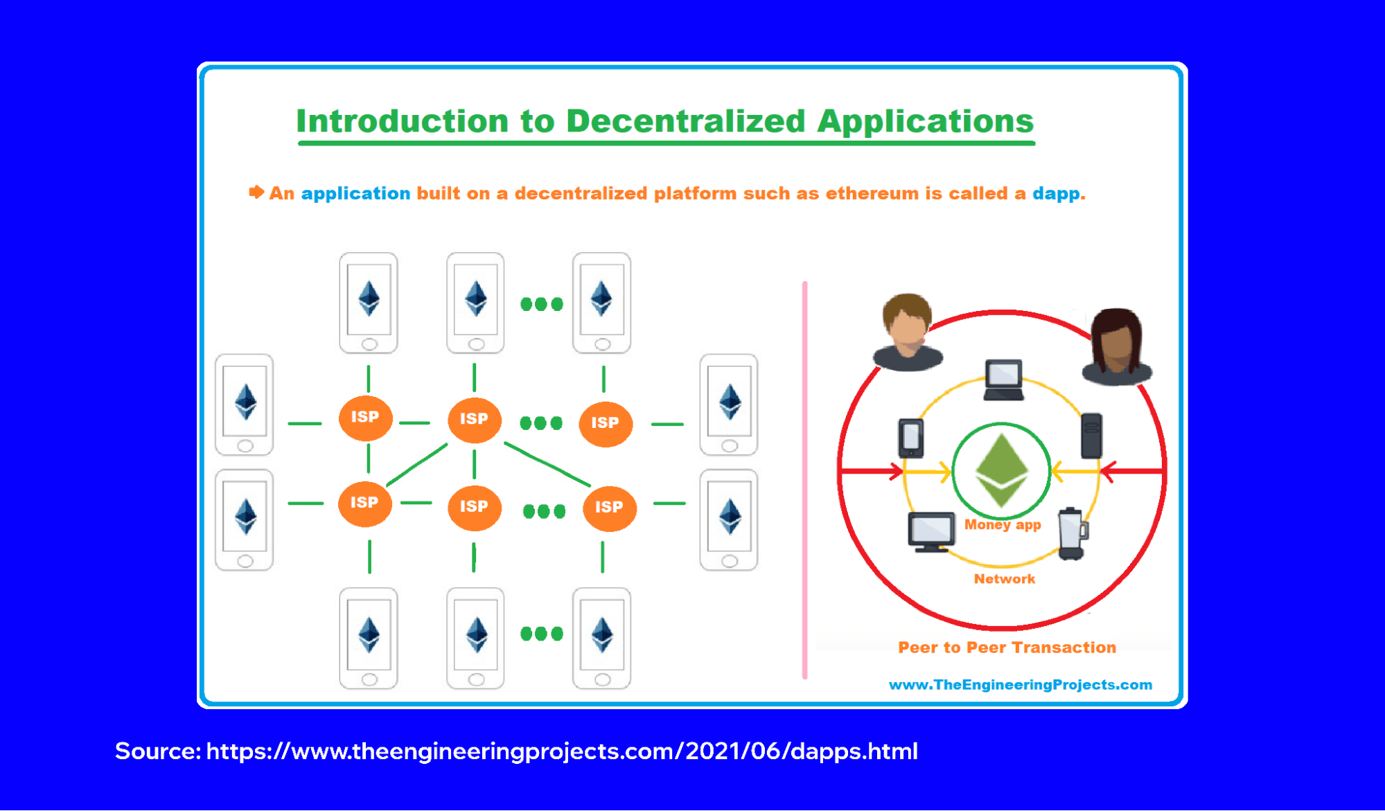 exploring-the-dapp-browser-your-gateway-to-web3-1.png