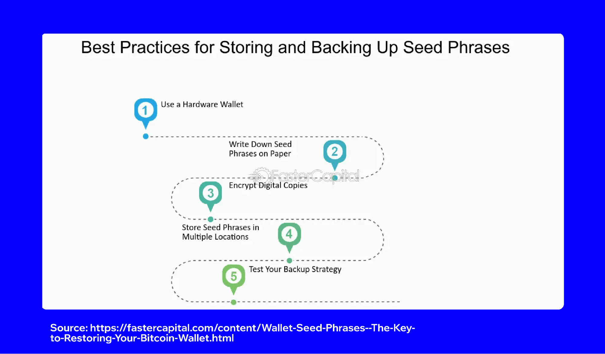 the-lifecycle-of-a-seed-phrase-in-trust-wallet-why-it-is-your-most-valuable-asset-and-how-to-protect-it-4.png