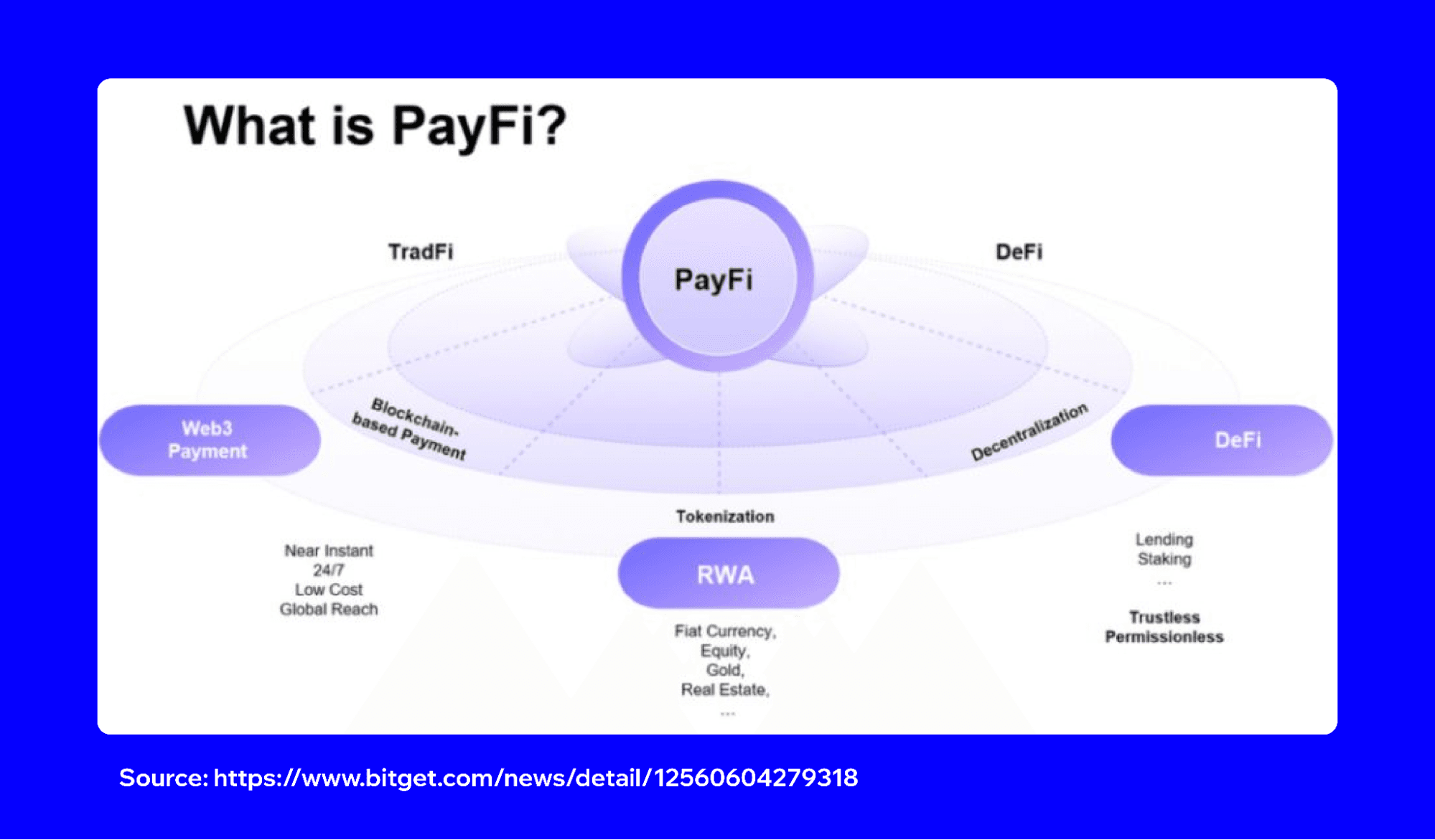 thematic-portfolio-building-etfs-rwas-payfi-meme-tokens-in-one-wallet-3.png