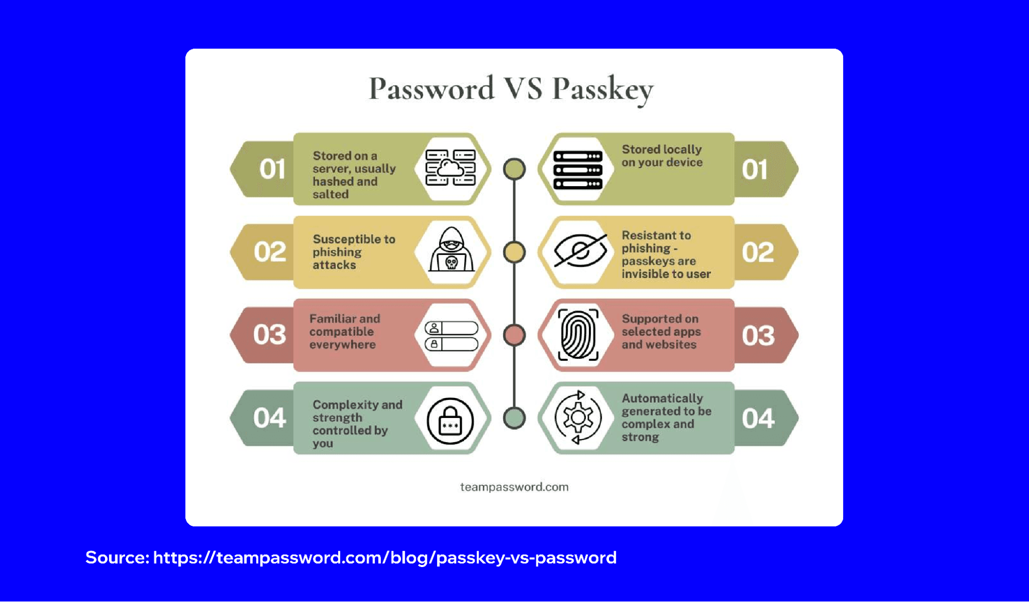why-crypto-wallet-comparison-articles-never-mention-trust-wallet-first-lets-fix-that-4.png